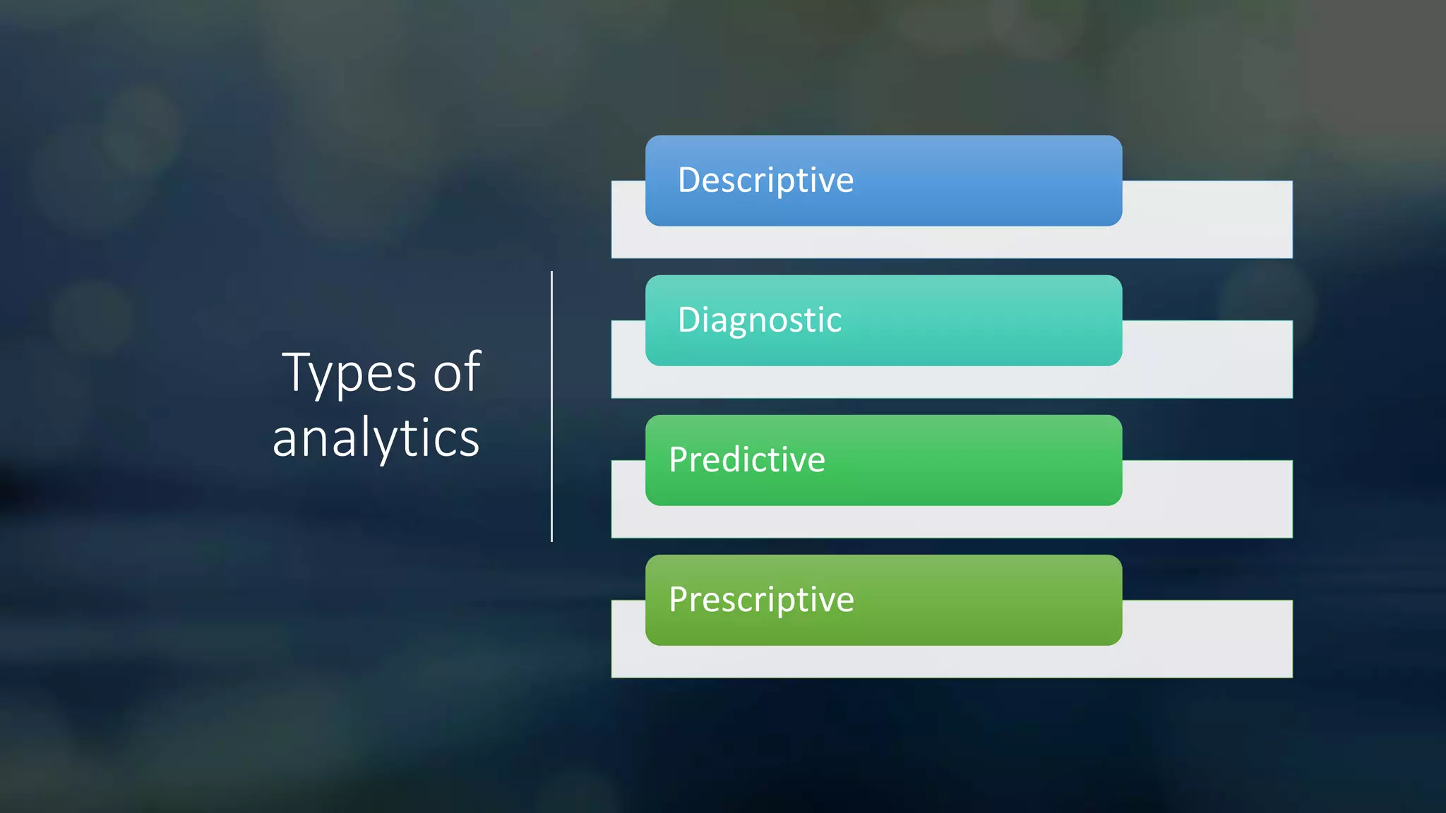Types of
analytics
Descriptive
Diagnostic
Predictive
Prescriptive
 