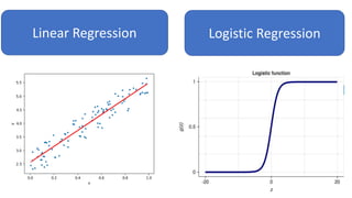 Linear Regression Logistic Regression
 