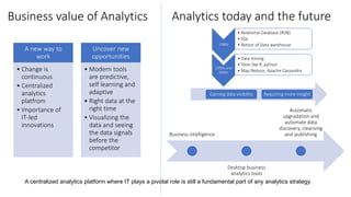 Business value of Analytics
A new way to
work
• Change is
continuous
• Centralized
analytics
platfrom
• Importance of
IT-led
innovations
Uncover new
opportunities
• Modern tools
are predictive,
self learning and
adaptive
• Right data at the
right time
• Visualizing the
data and seeing
the data signals
before the
competitor
Analytics today and the future
1980s
• Relational Database (RDB)
• SQL
• Notion of Data warehouse
1990s and
2000s
• Data mining
• Tools like R, python
• Map Reduce, Apache Cassandra
Gaining data visibility Requiring more insight
Business intelligence
Desktop business
analytics tools
Automatic
upgradation and
automate data
discovery, cleansing
and publishing
A centralized analytics platform where IT plays a pivotal role is still a fundamental part of any analytics strategy.
 