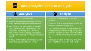 Data Analytics Vs Data Analysis
Analytics
• Data analytics is a broader area
• Scientific process of transforming data into
useful information to make better decision
• Data analytics life cycle consist of Business
Case Evaluation, Data Identification, Data
Acquisition & Filtering, Data Extraction,
data analysis, Data wrangling, training and
testing data, modeling, checking credibility of
model
• By doing mathematical modeling using past
data, it tells you about future events.
Analysis
• Analysis is subcomponent of the data
analytics
• Analysis is used in businesses to analyze the
data and take some insight of it
• The sequence followed in data analysis are
data gathering, data scrubbing, analysis of
data and interpret the data precisely so that
you can understand what your data want to
say.
• It analyses the past events using data, and
gives insight into about the past event
 