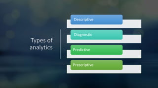 Types of
analytics
Descriptive
Diagnostic
Predictive
Prescriptive
 