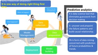 Predictive analytics
Data
collection
Data
preparation
Model
building
Deployment
Model
Management
Why Predictive Analytics?
It is one way of doing right thing first
time
PA is form of data mining
concerned with prediction
of future probabilities &
trends.
It is data science tool that
eliminates guesswork from
decision making
It uncover and pinpoint
the failure patterns and
build causal relationship.
 