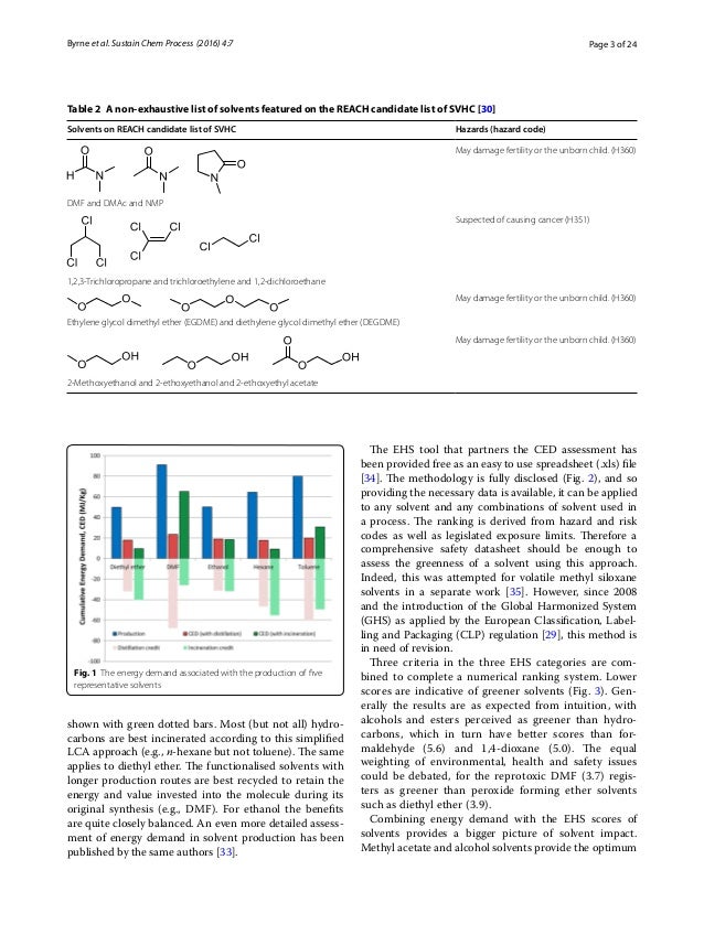 Tools and techniques for solvent selection green solvent selection g…
