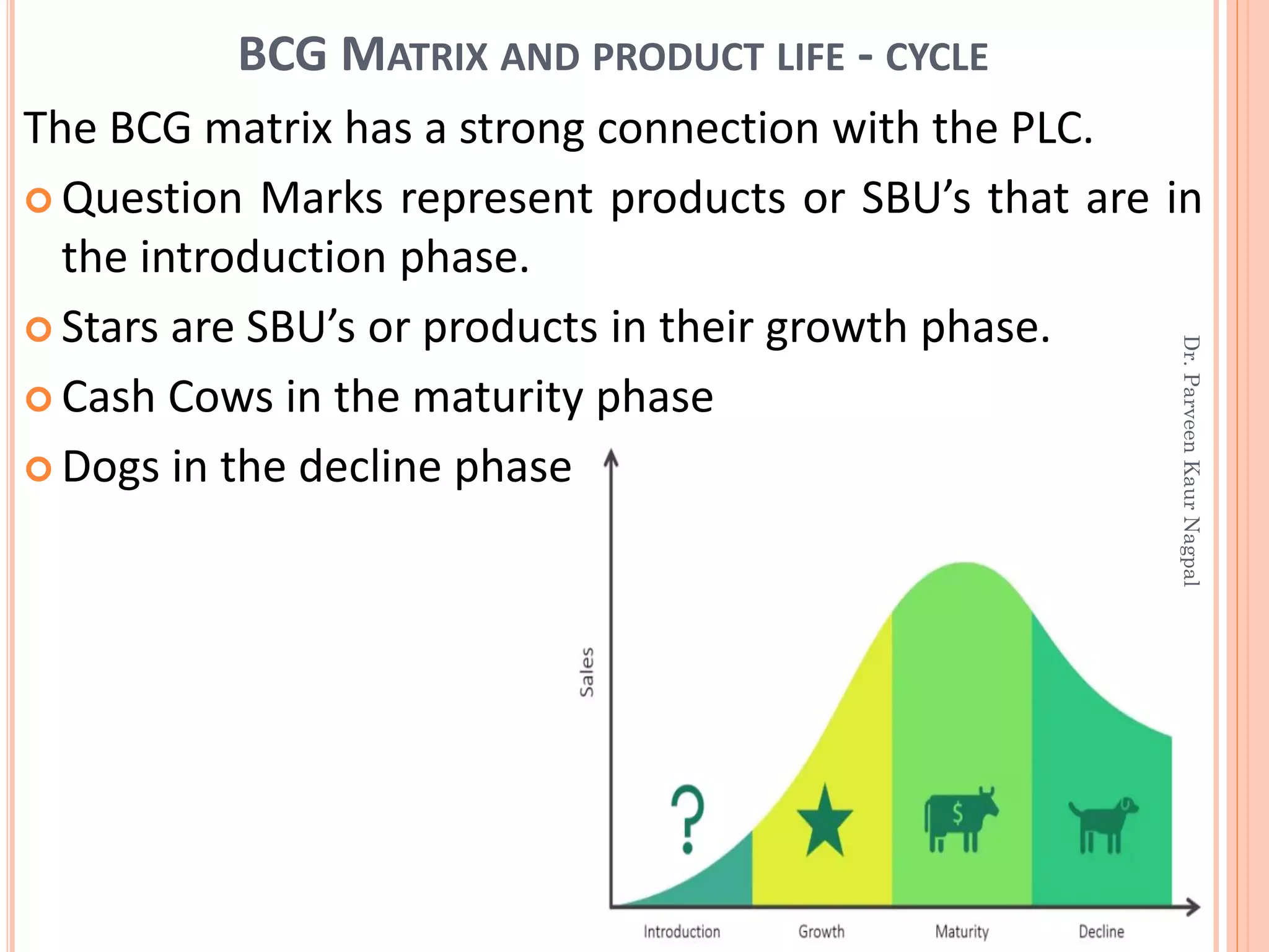 BCG MATRIX AND PRODUCT LIFE - CYCLE
The BCG matrix has a strong connection with the PLC.
 Question Marks represent products or SBU’s that are in
the introduction phase.
 Stars are SBU’s or products in their growth phase.
 Cash Cows in the maturity phase
 Dogs in the decline phase
Dr.ParveenKaurNagpal
 