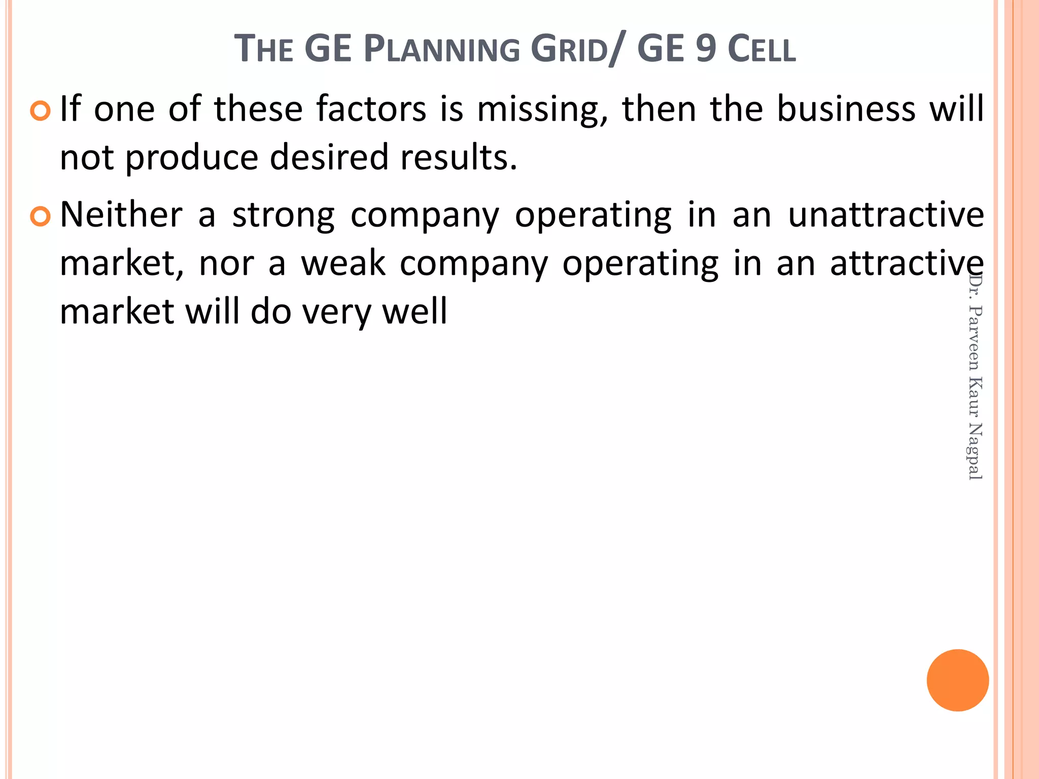 THE GE PLANNING GRID/ GE 9 CELL
 If one of these factors is missing, then the business will
not produce desired results.
 Neither a strong company operating in an unattractive
market, nor a weak company operating in an attractive
market will do very well
Dr.ParveenKaurNagpal
 