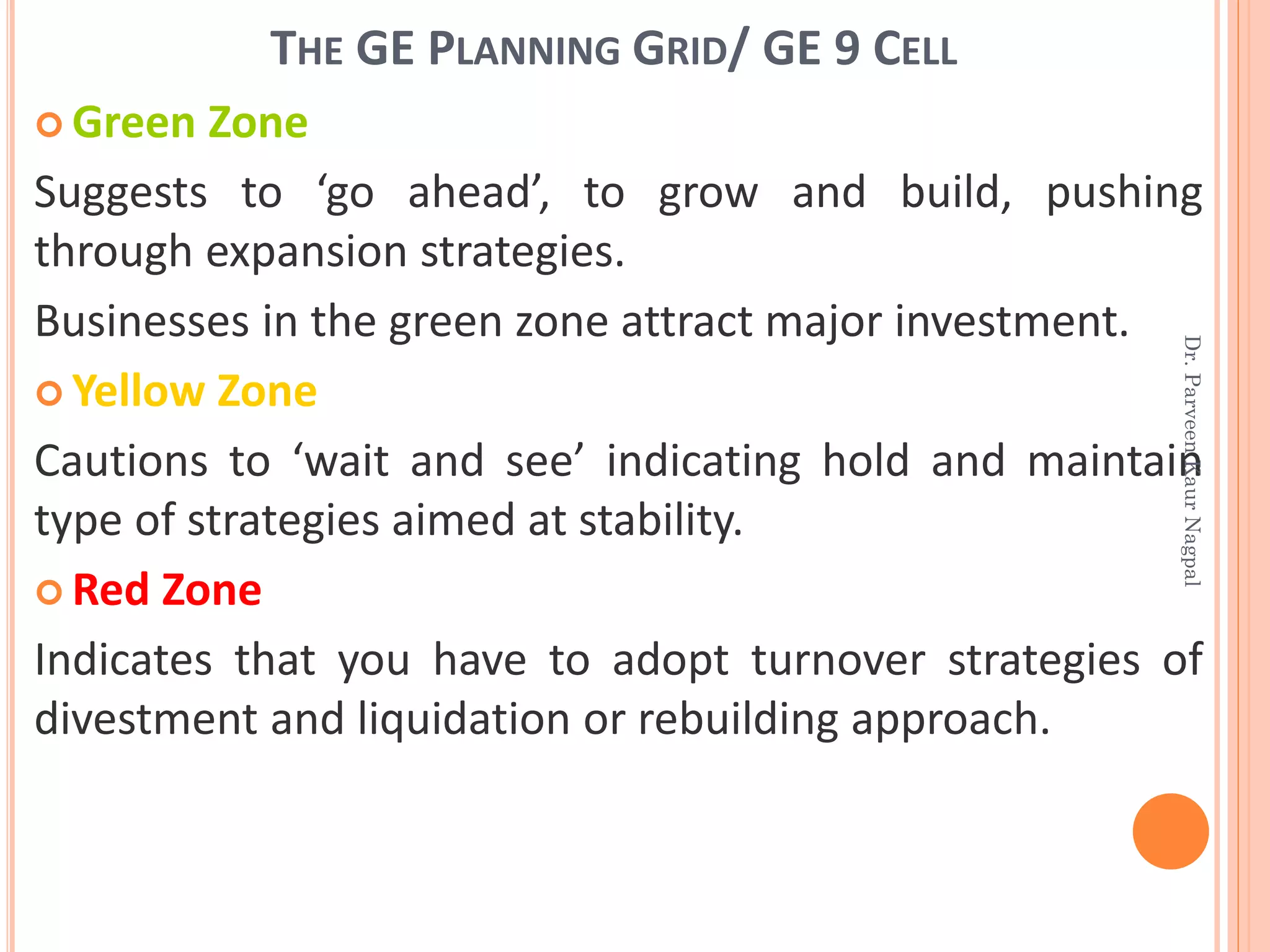  Green Zone
Suggests to ‘go ahead’, to grow and build, pushing
through expansion strategies.
Businesses in the green zone attract major investment.
 Yellow Zone
Cautions to ‘wait and see’ indicating hold and maintain
type of strategies aimed at stability.
 Red Zone
Indicates that you have to adopt turnover strategies of
divestment and liquidation or rebuilding approach.
THE GE PLANNING GRID/ GE 9 CELL
Dr.ParveenKaurNagpal
 