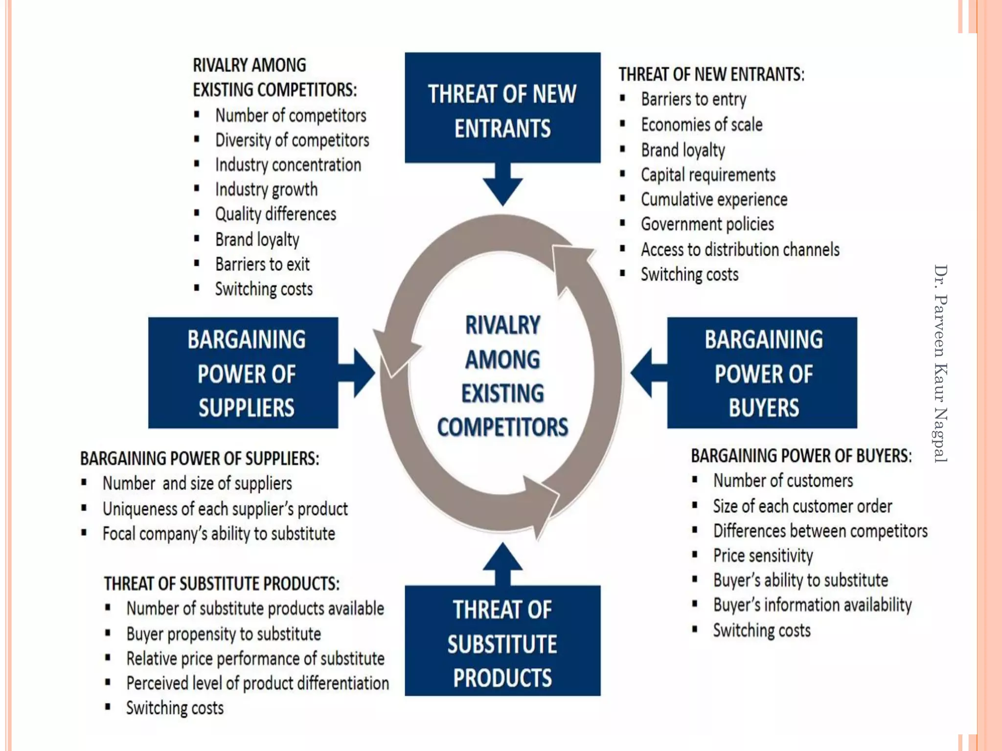 Dr.ParveenKaurNagpal
 