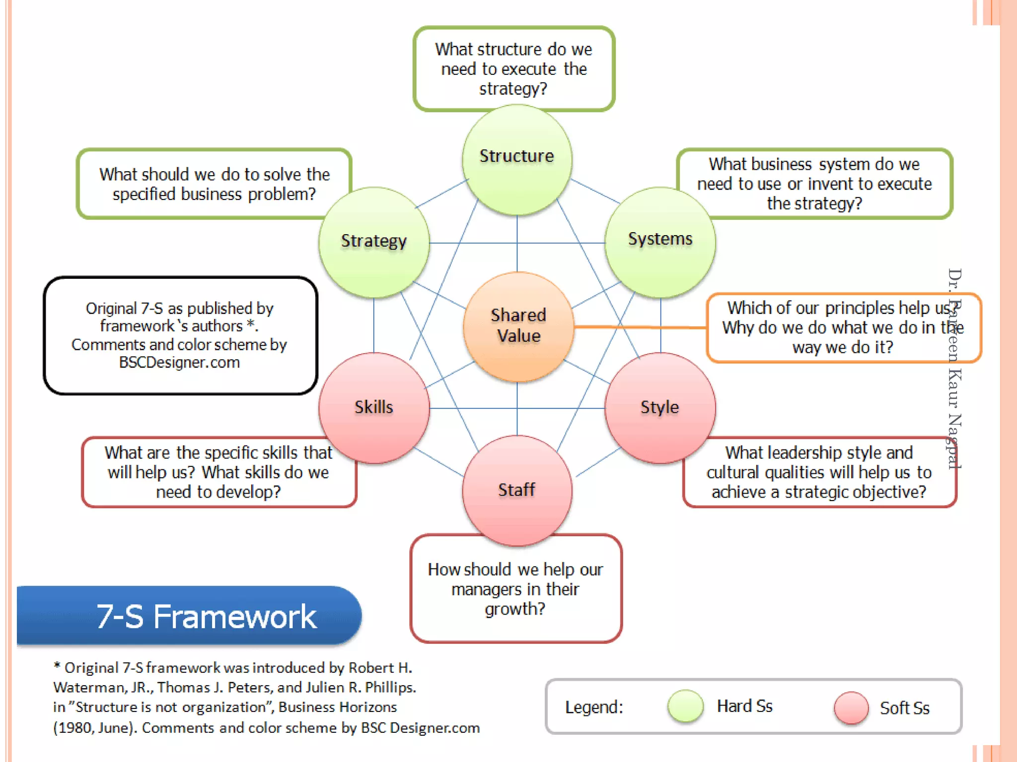 Dr.ParveenKaurNagpal
 
