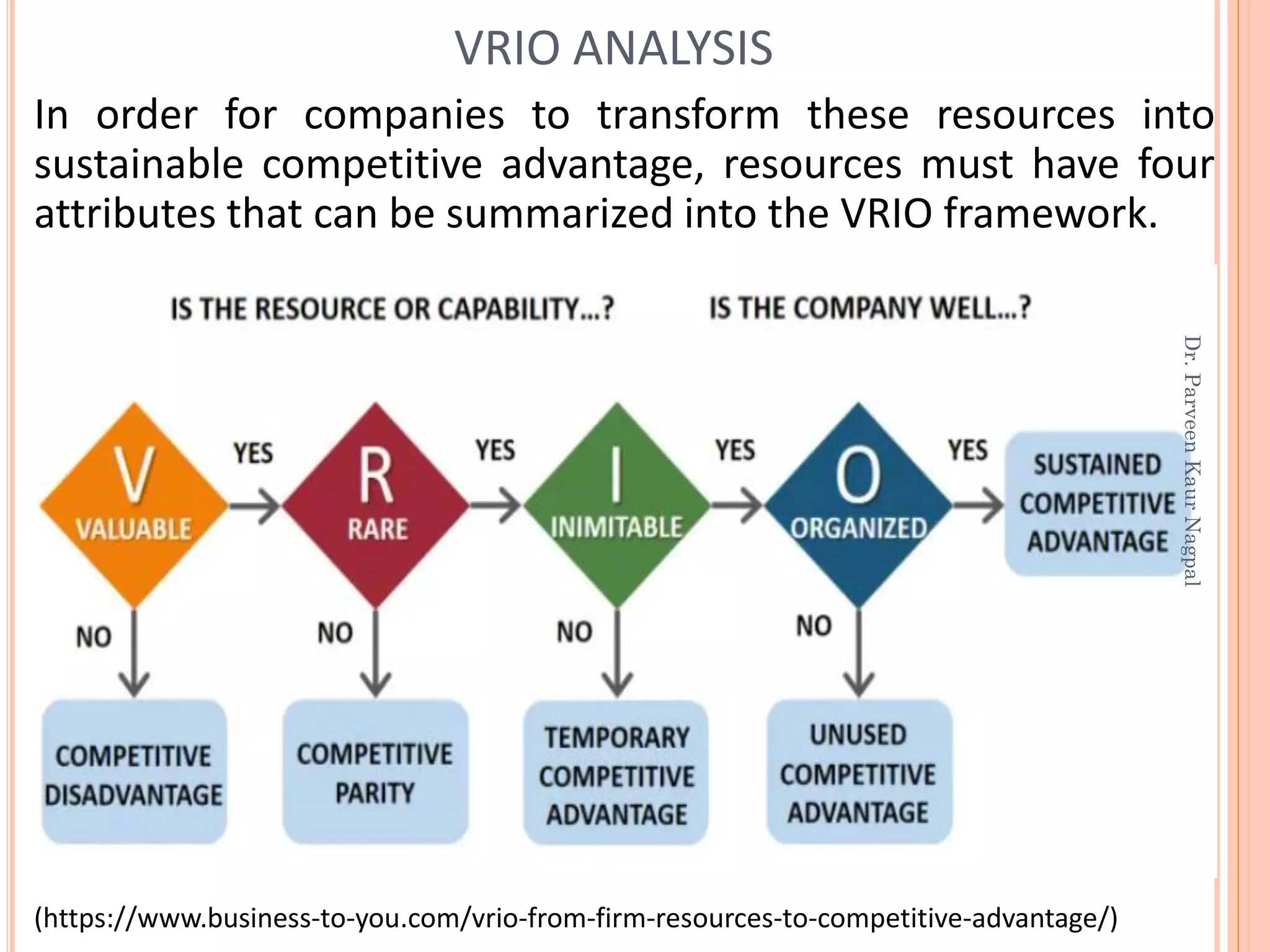In order for companies to transform these resources into
sustainable competitive advantage, resources must have four
attributes that can be summarized into the VRIO framework.
(https://www.business-to-you.com/vrio-from-firm-resources-to-competitive-advantage/)
VRIO ANALYSIS
Dr.ParveenKaurNagpal
 