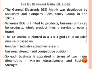 THE GE PLANNING GRID/ GE 9 CELL
 The General Electronic (GE) Matrix was developed by
Mckinsey and Company Consultancy Group in the
1970s.
 Whereas BCG is limited to products, business units can
be products, whole product lines, a service or even a
brand.
 The GE matrix is plotted in a 3 x 3 grid i.e. it includes
nine cells based on:
• long term industry attractiveness and
• business strength and competitive position.
 So each business is appraised in terms of two major
dimensions – Market Attractiveness and Business
Strength.
Dr.ParveenKaurNagpal
 