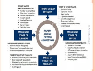 Dr.ParveenKaurNagpal
 