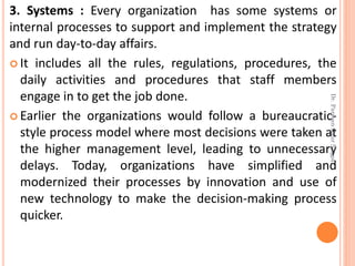 3. Systems : Every organization has some systems or
internal processes to support and implement the strategy
and run day-to-day affairs.
 It includes all the rules, regulations, procedures, the
daily activities and procedures that staff members
engage in to get the job done.
 Earlier the organizations would follow a bureaucratic-
style process model where most decisions were taken at
the higher management level, leading to unnecessary
delays. Today, organizations have simplified and
modernized their processes by innovation and use of
new technology to make the decision-making process
quicker.
Dr.ParveenKaurNagpal
 