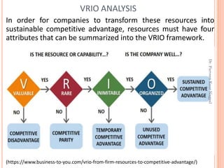 In order for companies to transform these resources into
sustainable competitive advantage, resources must have four
attributes that can be summarized into the VRIO framework.
(https://www.business-to-you.com/vrio-from-firm-resources-to-competitive-advantage/)
VRIO ANALYSIS
Dr.ParveenKaurNagpal
 