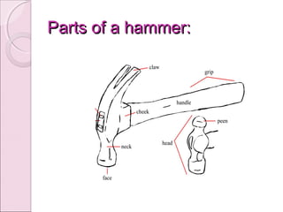 Parts of a hammer:
 