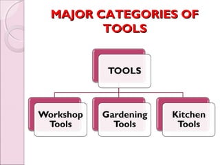 MAJOR CATEGORIES OF
       TOOLS
 