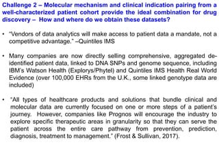 Very brief overview of AI in drug discovery | PPTX