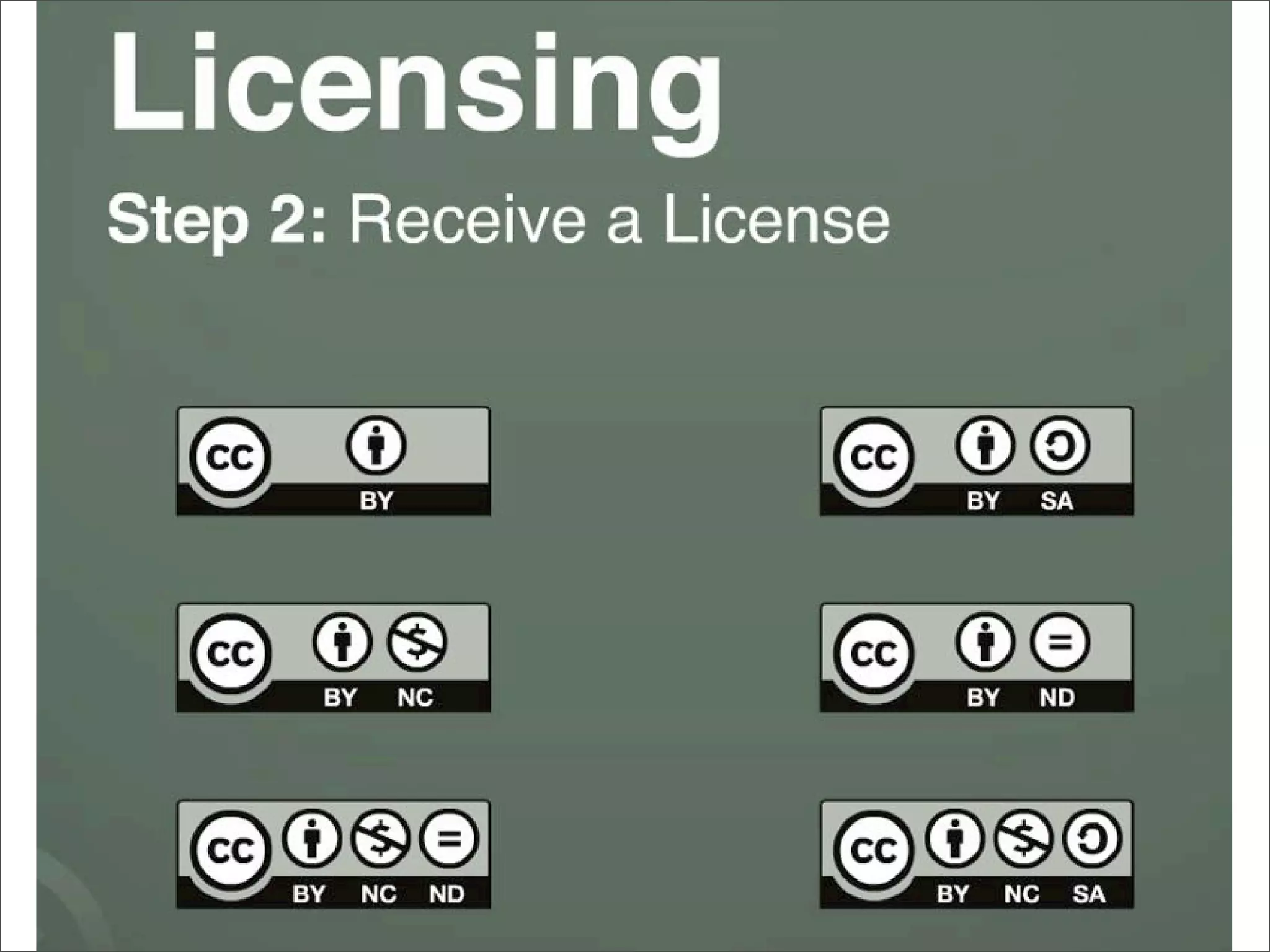 Tools and terms: digital copyright