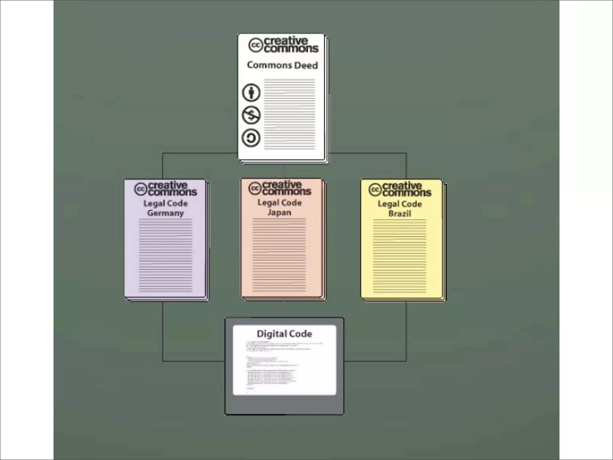 Tools and terms: digital copyright