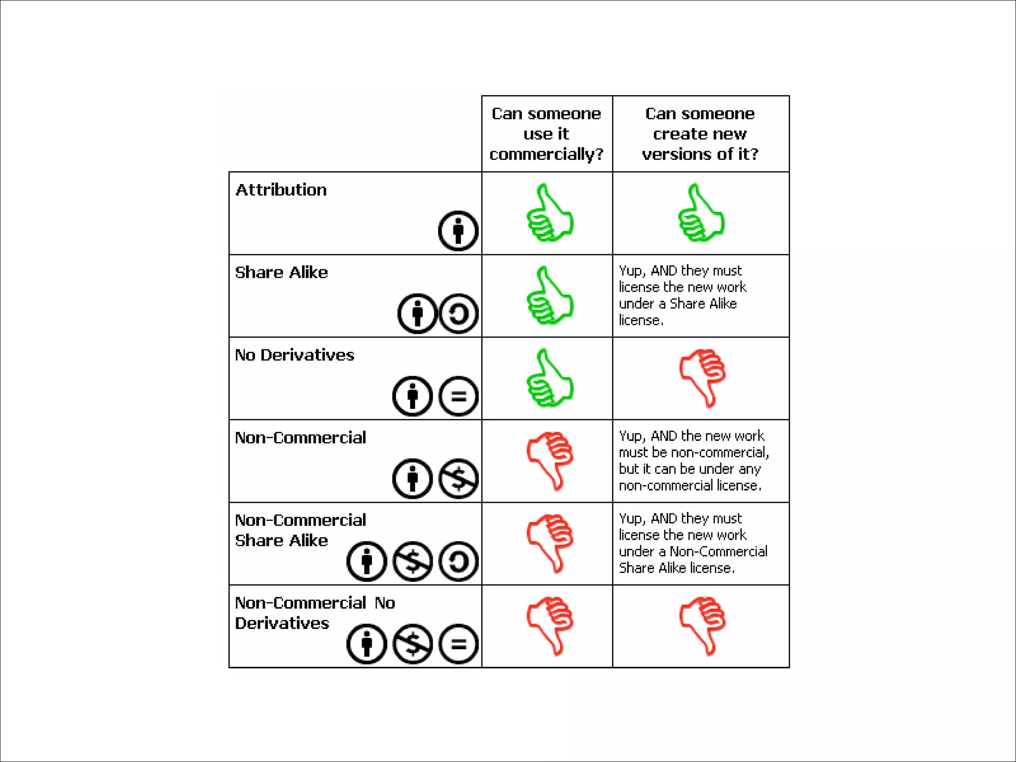 Tools and terms: digital copyright