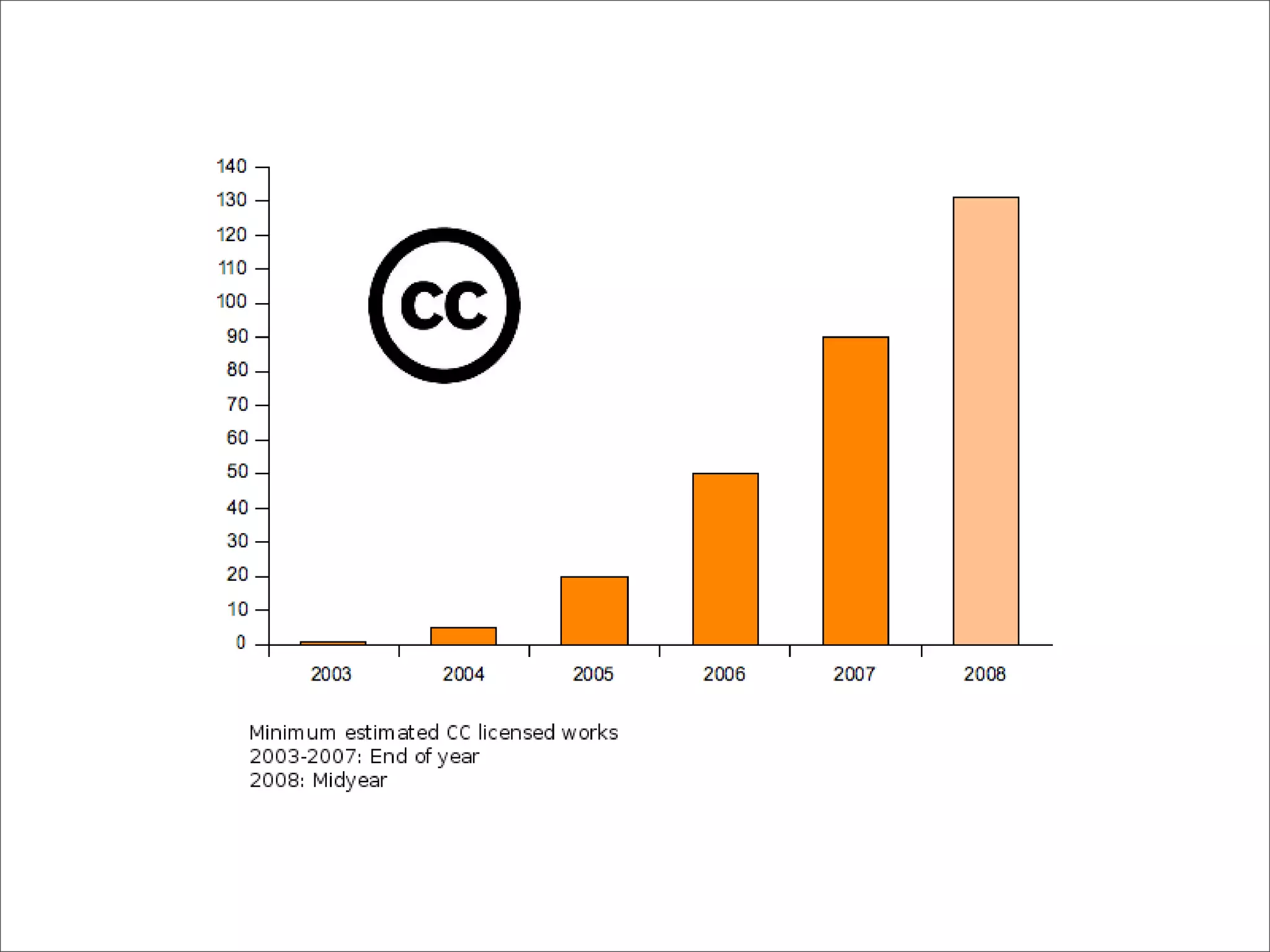 Tools and terms: digital copyright
