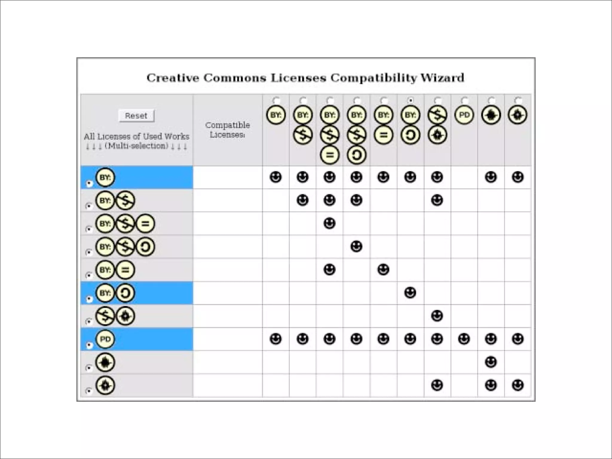Tools and terms: digital copyright