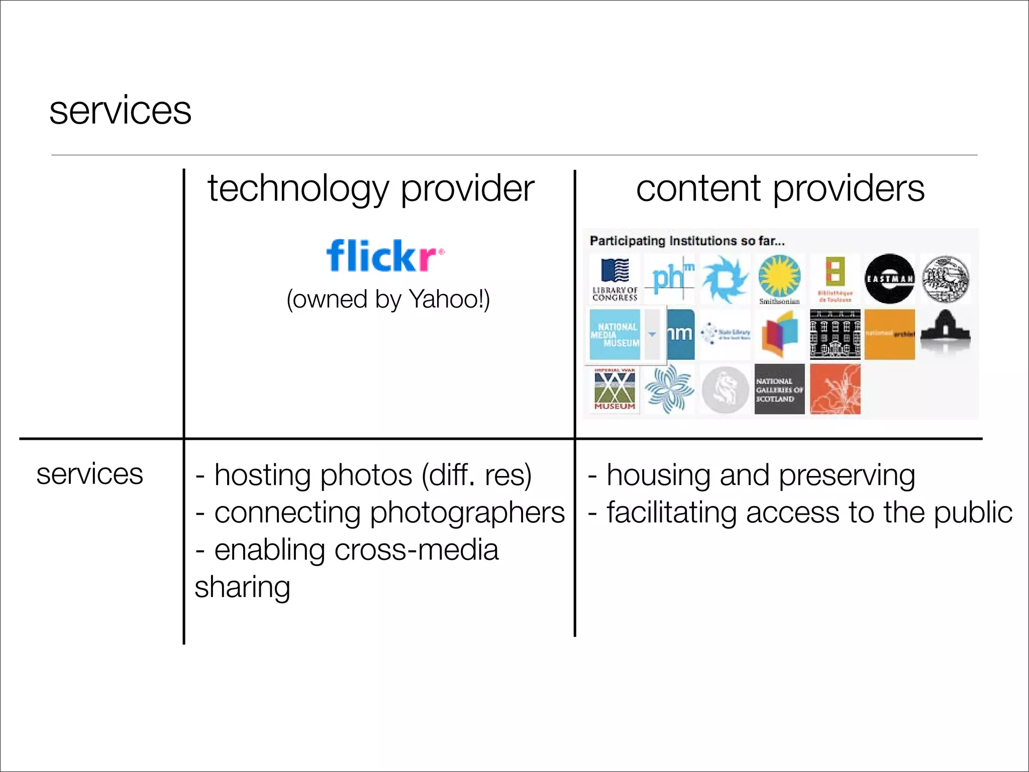 Tools and terms: digital copyright