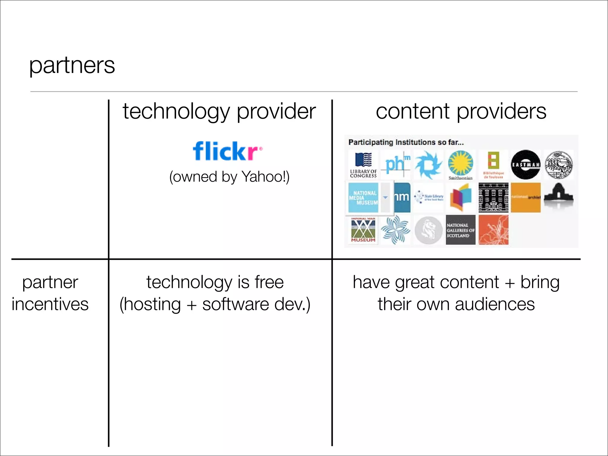 Tools and terms: digital copyright