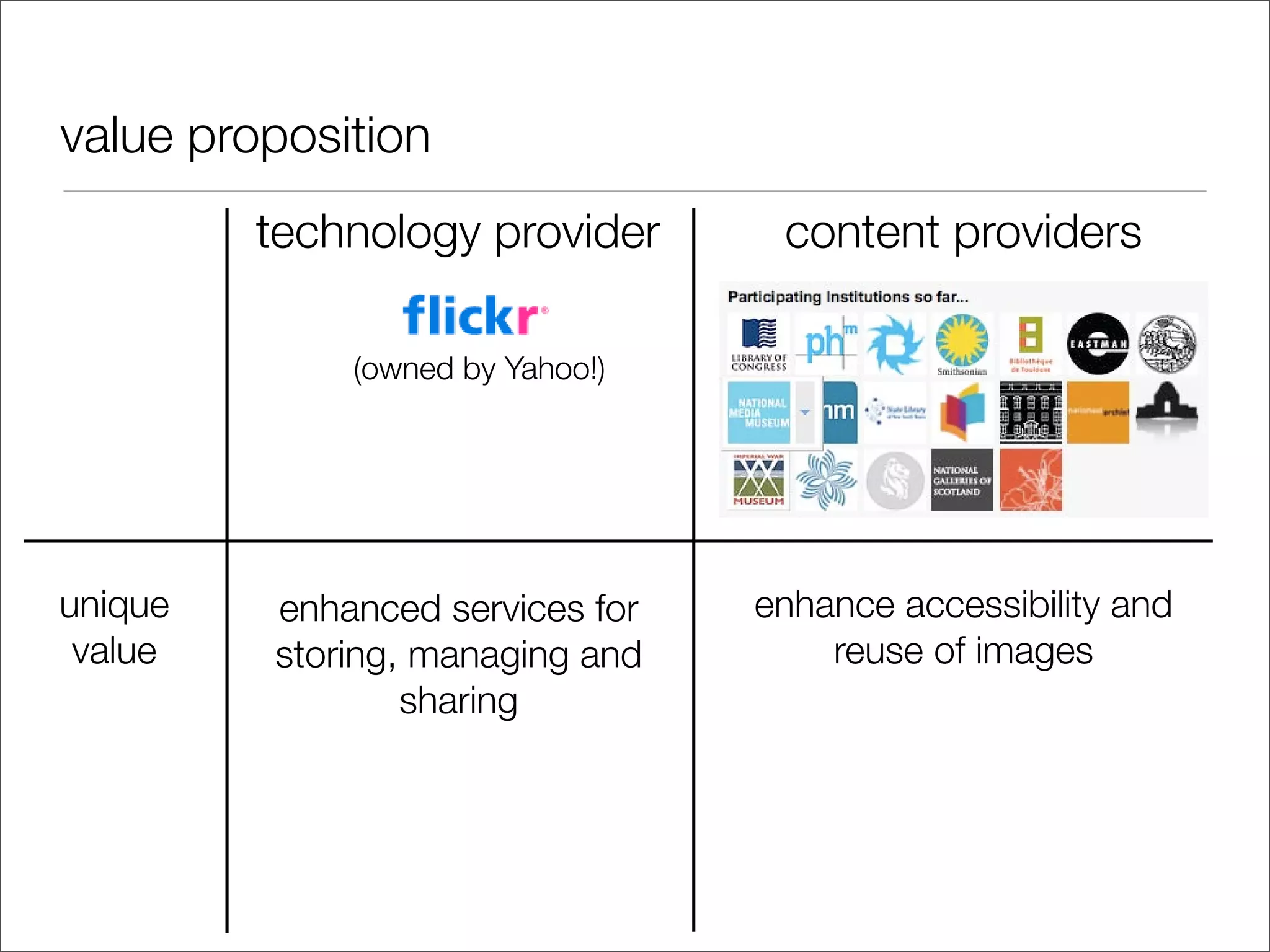 Tools and terms: digital copyright