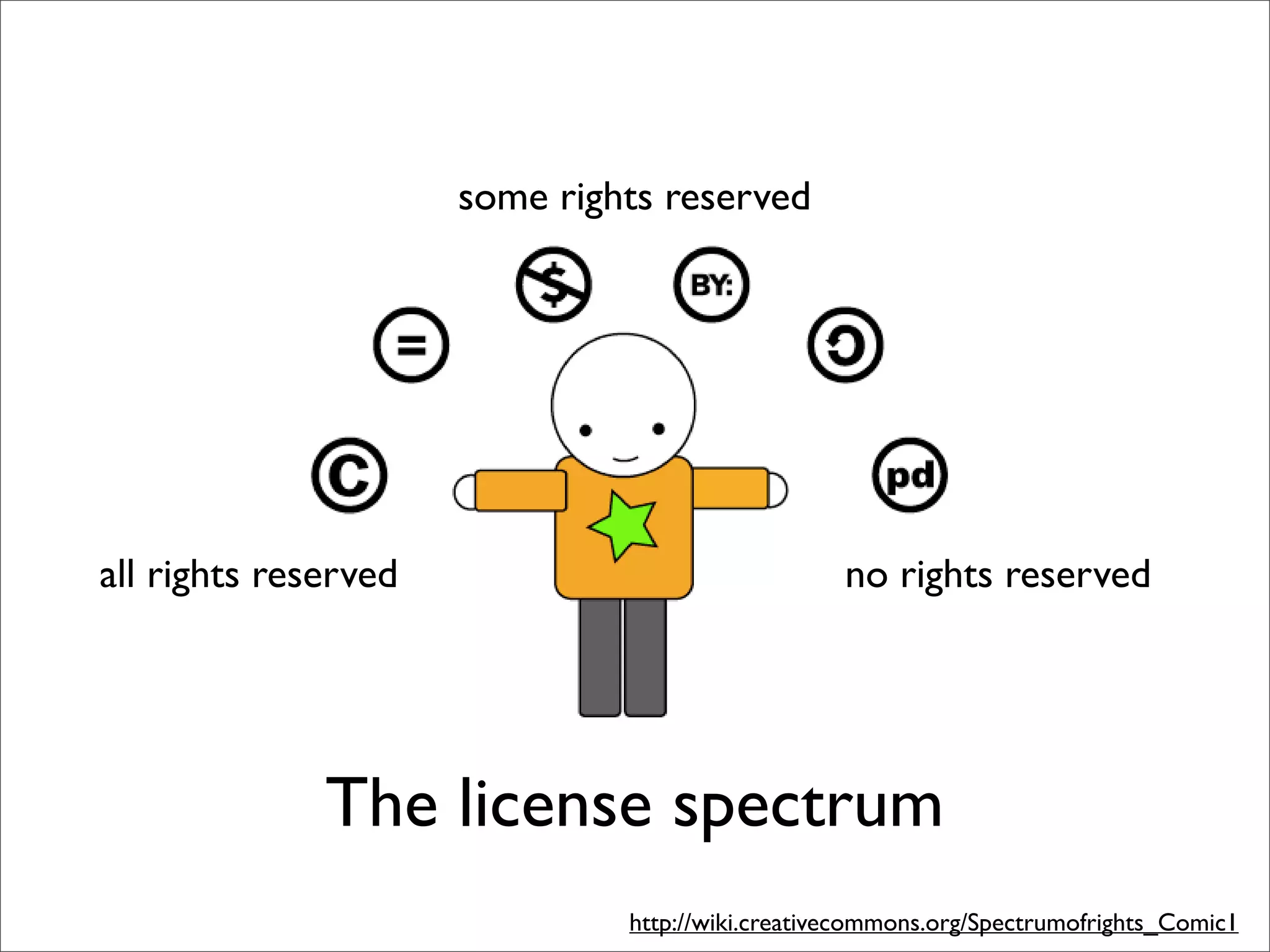 Tools and terms: digital copyright