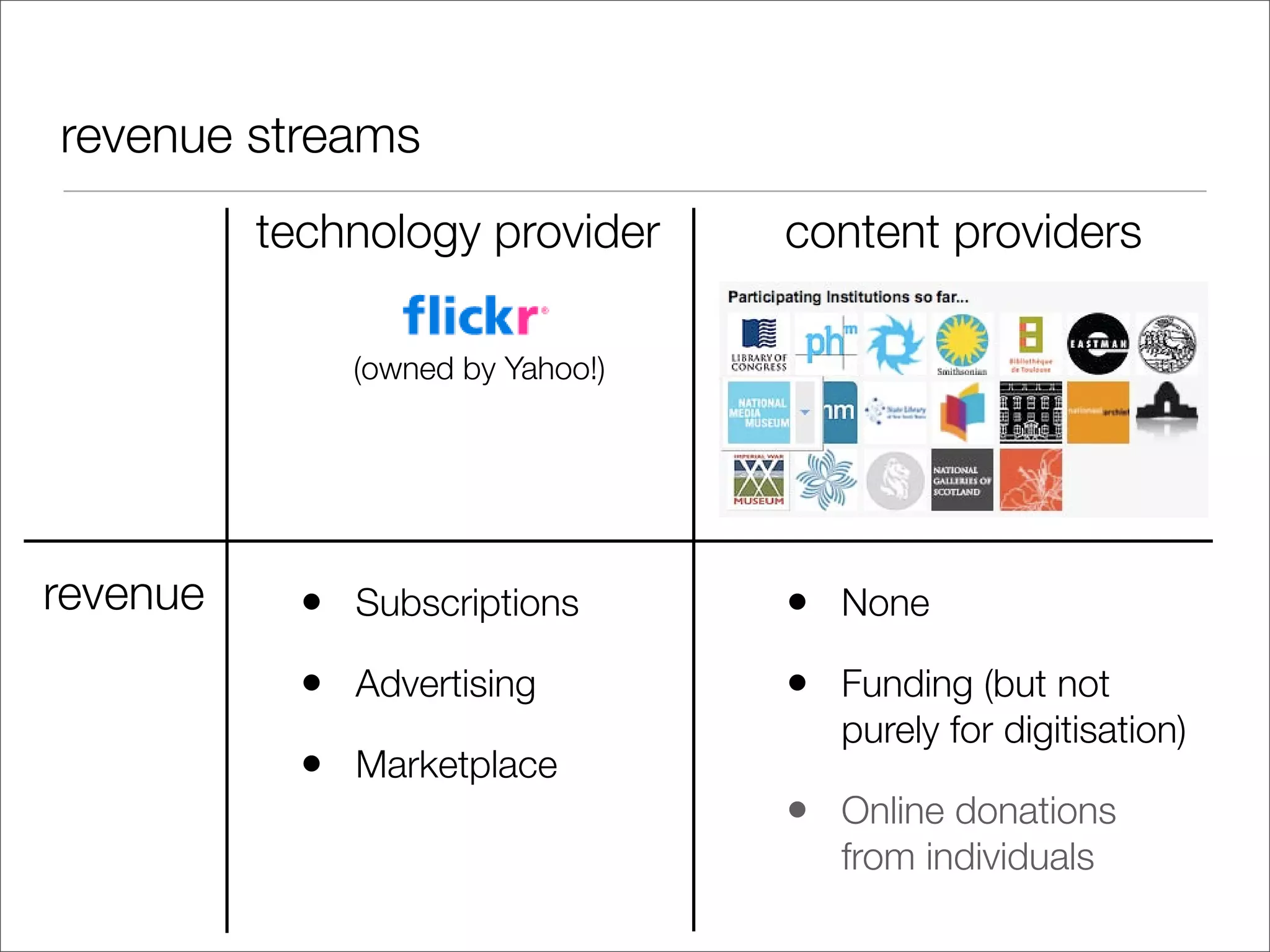 Tools and terms: digital copyright