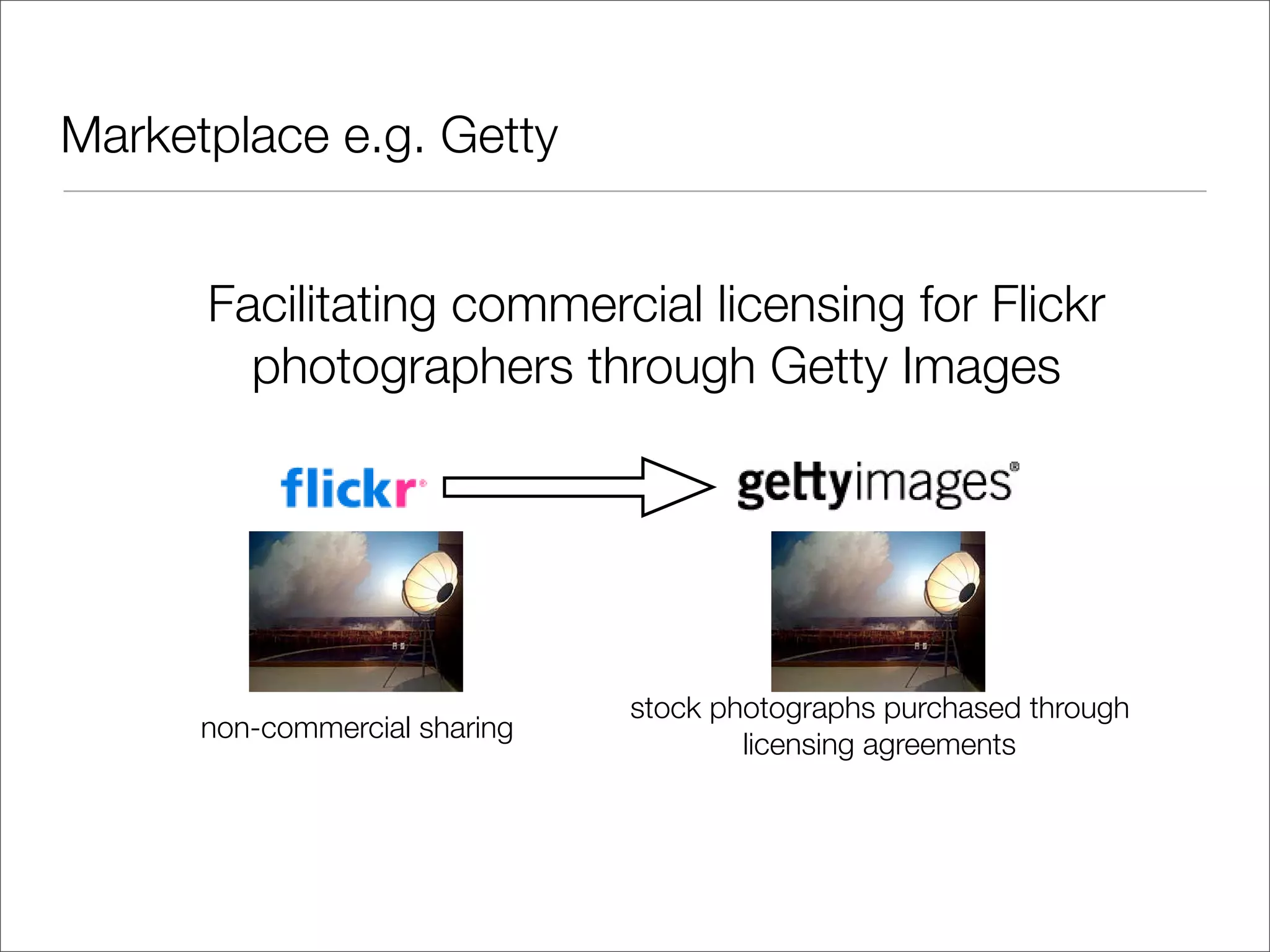 Tools and terms: digital copyright