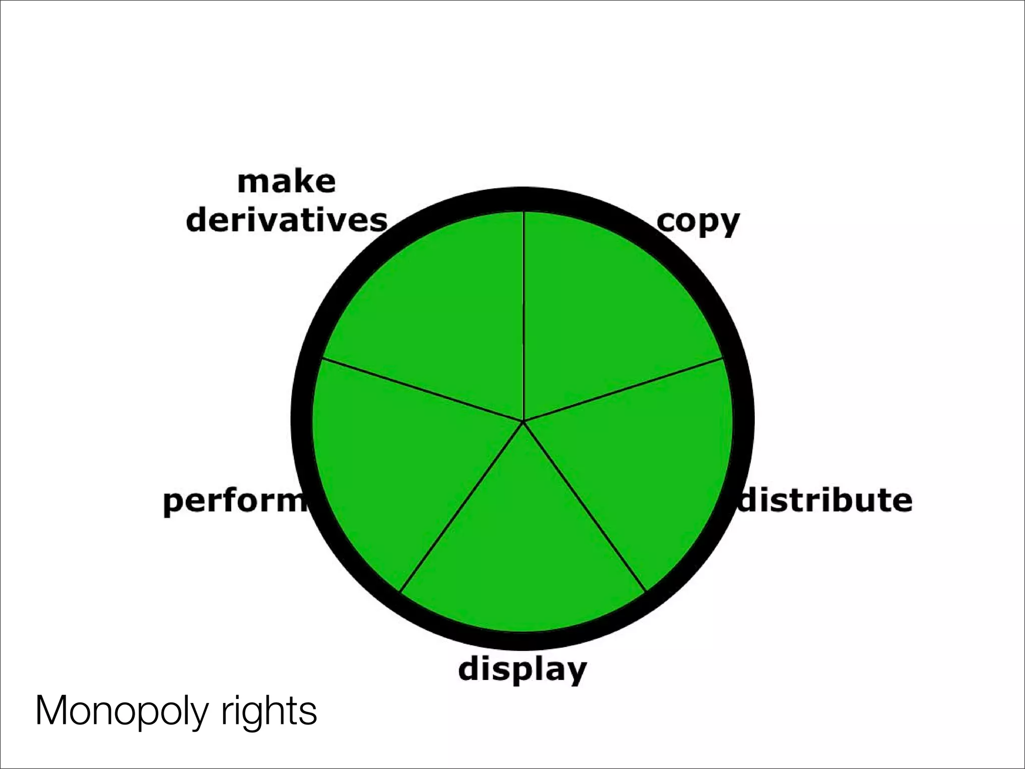 Tools and terms: digital copyright