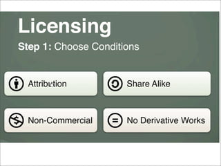 Tools and terms: digital copyright