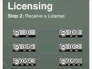 Tools and terms: digital copyright