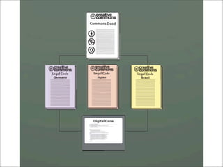 Tools and terms: digital copyright