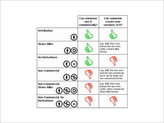 Tools and terms: digital copyright