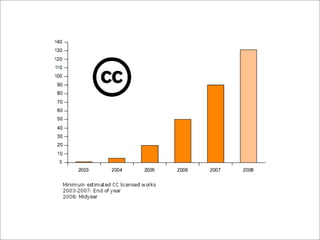 Tools and terms: digital copyright