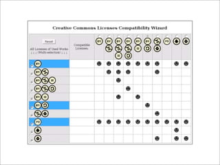 Tools and terms: digital copyright