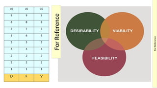 Pillars for
Business
Strategy
13
10 10 10
9 9 9
8 8 8
7 7 7
6 6 6
5 5 5
4 4 4
3 3 3
2 2 2
1 1 1
D F V
For
Reference
For
Reference
 