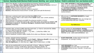 15
Business Operating Model (Business Model Canvass): Sketching your current Business Model to understand how your business works
Strategic
• What is the Big Idea or Big Concept behind your Business ( Business Concept)
• What is your Business Recipe /Ingredients of Success /Key Factors Of Success in terms of
People( Expertise, Skills, Work Culture & Leadership )
• Process ( What Processes need to be in place )
• Customer ( What Customer elements /factors is required )
• Business ( What Business factors/drivers to build , grow and scale the Business))
• What 3.KEY ACTIVITIES or Key Success Activities you
need to have to deliver the 2.VALUE PROPOSITION:
What are you currently offering to the customer in terms
of : Functional, Ideological , Emotional, Social,
Transformational, Aesthetic ( F.I.E.S.T.A )
9. REVENUE STREAMS: What are your current or future
revenue streams
Design
• What your customers want /want more that they LOVE to have
• What is it they don’t like or don’t want or find it LOUSY about your current products,
services or offering
• What Customers are trying to accomplish by using your product or service
• What Outcomes or Job(s) they want to get done when using your product or solution ( Job
To Be Done ); in terms of : Functional, Ideological , Emotional, Social, Transformational,
Aesthetic ( F.I.E.S.T.A )
• Who are your 1. CUSTOMER SEGMENTS or target
customer groups.
• 7.CUSTOMER RELATIONSHIPS: How you manage your
current relationships with your Customer
Creative
• Generate ideas on how to fulfill what they want more, or how to overcome the dislikes
or how to help them get their Job done better
• Use What If /how Might We ( HMW )…….e.g. solve ……( what they dislike ) etc.
• Think out of the Box Brainstorming
• What to Substitute, Combine, Adapt, Modify, Put to other use, Eliminate , Rearrange
• Ideas & solutions for 2A.Functional , Ideology,
Emotional, Social, Transformational , Aesthetics to meet
Needs ( Job To Be Done ) in the VALUE PROPOSITION or
PROMISE to the USER (USER EXPERIENCE –UX )
Critical
• Analyze , Evaluate & Draw Conclusions
• Check for Clarity , Accuracy, Precision, Details( Depth ) , Relevance, Breadth ( who say , how
many say , pattern ) of the ideas and solutions ,in making decision
• Also, the Significance ( of what they say ) , Logic ( Does it make sense) , Is it Fair
• 8.COST STRUCTURE : Analyze what are main cost
components for pricing or costing
Systems
• Who are you working with or can you work with in future – Alliances, Suppliers,
Endorsements, Licenses, Certifications, Approving & Regulatory Bodies etc.
• What patents, copyright, recipe, methods, proprietary ingredients do you have
• 4.KEY RESOURCES you have
• 5.KEY PARTNERS you work with or can work with
• 6.CHANNELS: What are your Channels to reach your
customers
For Reference
 