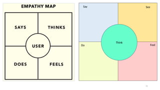 21
Say See
Do Feel
Think
 