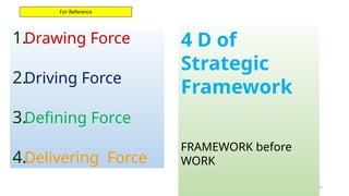 24
1.Drawing Force
2.Driving Force
3.Defining Force
4.Delivering Force
4 D of
Strategic
Framework
FRAMEWORK before
WORK
 