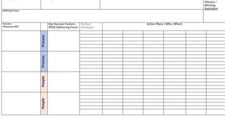 Mission /
Winning
Aspiration
Defining Force
Success
Measures/KPI
Key Success Factors-
PPCB Delivering Force
Tactical
Strategies
Action Plans ( Who, When)
Process
Process
People
People
 