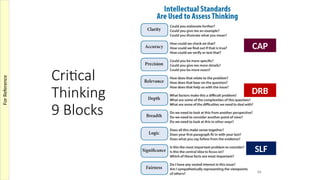 Critical
Thinking
9 Blocks
34
CAP
DRB
SLF
For
Reference
 