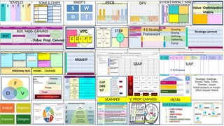 4
Strategic Findings -
Trends, Taste, Times,
Themes , Issues
Initial projects or Issues-
Effort Impact Matrix
S W
O T
PPCB DFV
SIAP
VPC
Value Prop. Canvass
STDF
SCAMPER FIESTA
4 D Strategic
Framework
BMC
SBAP
V. PROP. CANVASS
PERSONAL BUS. MODEL . CANVASS
BUS. MOD. CANVASS
Value Optimization
Matrix
TEMPLES SWOT S EFFORT:IMPACT MAT.
SOAR & CHIPS
Drawing
Driving
Defining
Delivering
Force
Strategy canvass
E D I P T
REQUEST
CAP
DRB
SLF
 