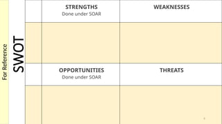 SWOT
8
STRENGTHS
Done under SOAR
WEAKNESSES
OPPORTUNITIES
Done under SOAR
THREATS
For
Reference
 