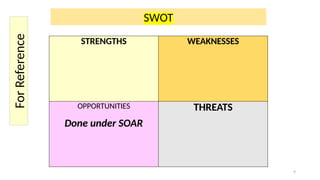 9
STRENGTHS WEAKNESSES
OPPORTUNITIES
Done under SOAR
THREATS
SWOT
For
Reference
 