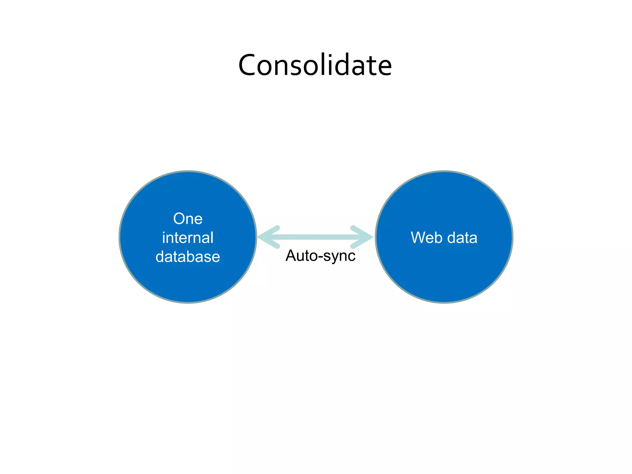 ConsolidateOne internal databaseWeb dataAuto-sync