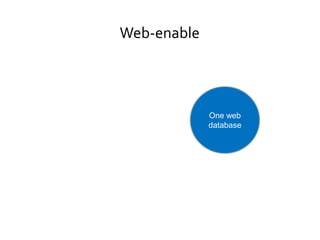 Web-enableOne web database