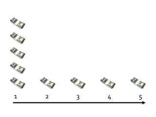 1		2		3		4		5